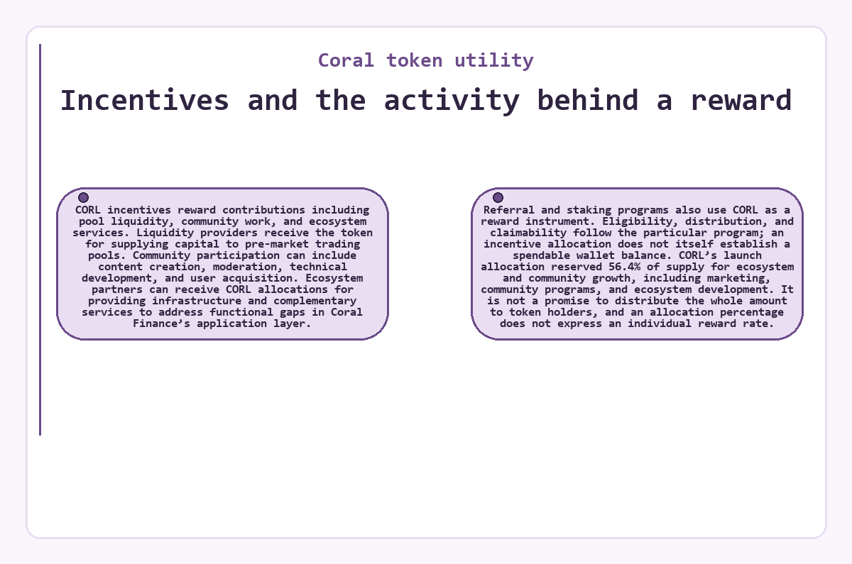 Visual summary: Coral token utility: Incentives and the activity behind a reward
